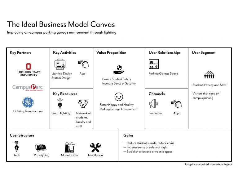 business model thesis