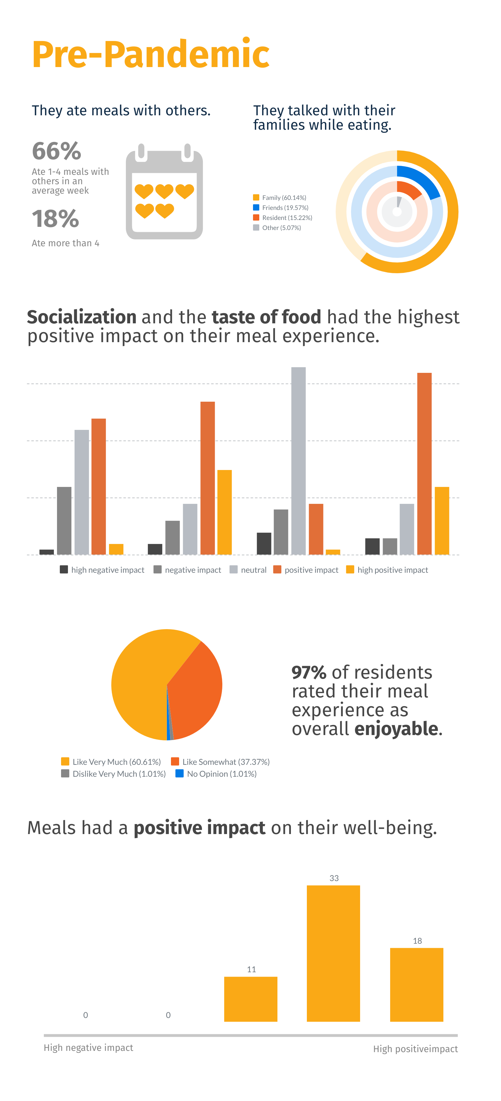 Infographic Based On Interviews And Survey Data Desis Senior Thesis 