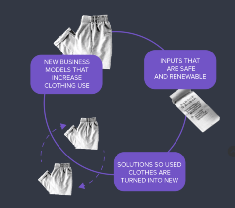 circular economy fashion thesis