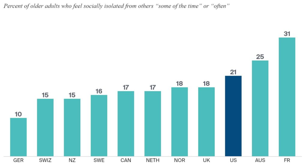 Solutions From Around The World: Tackling Loneliness And Social ...