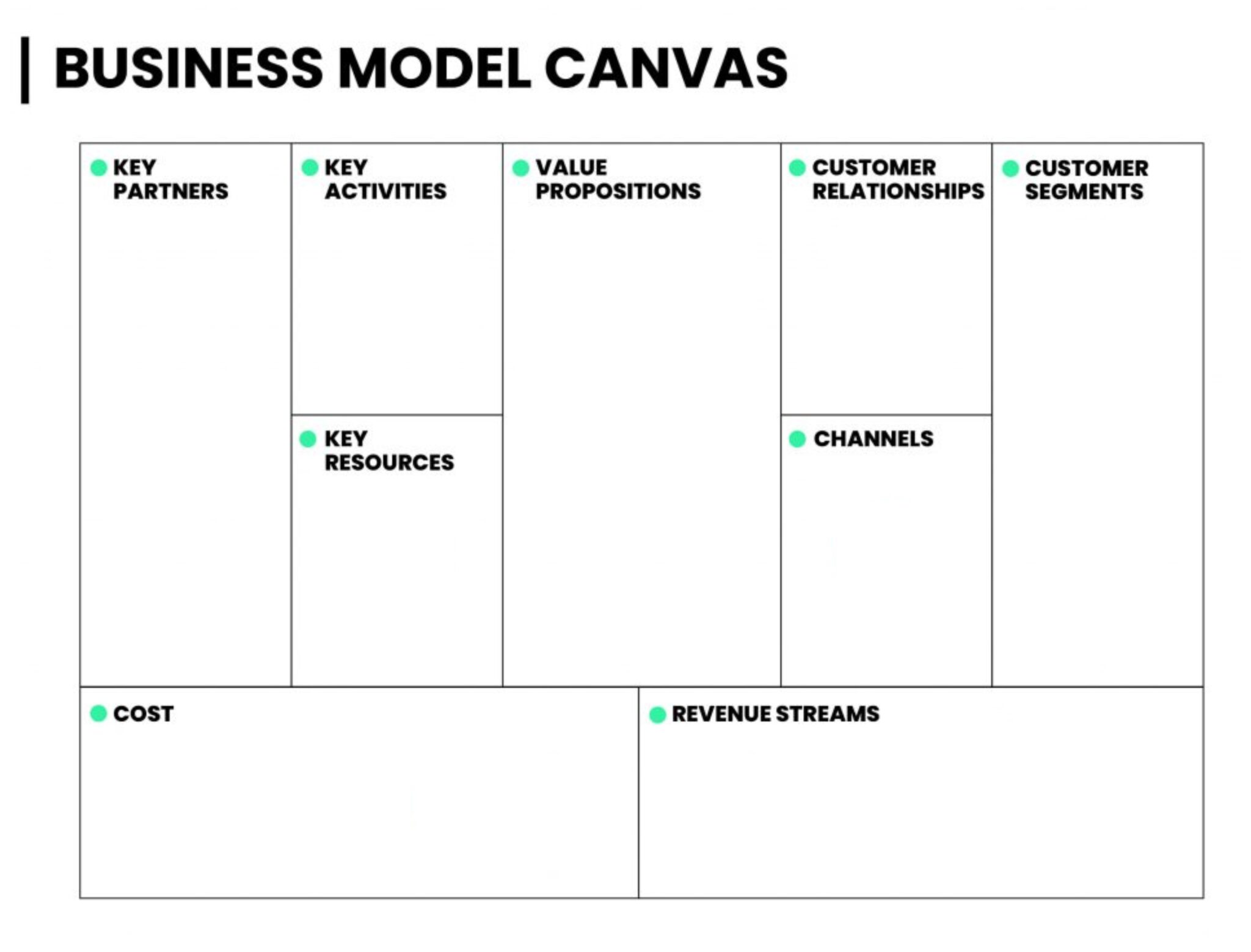 thesis business model canvas