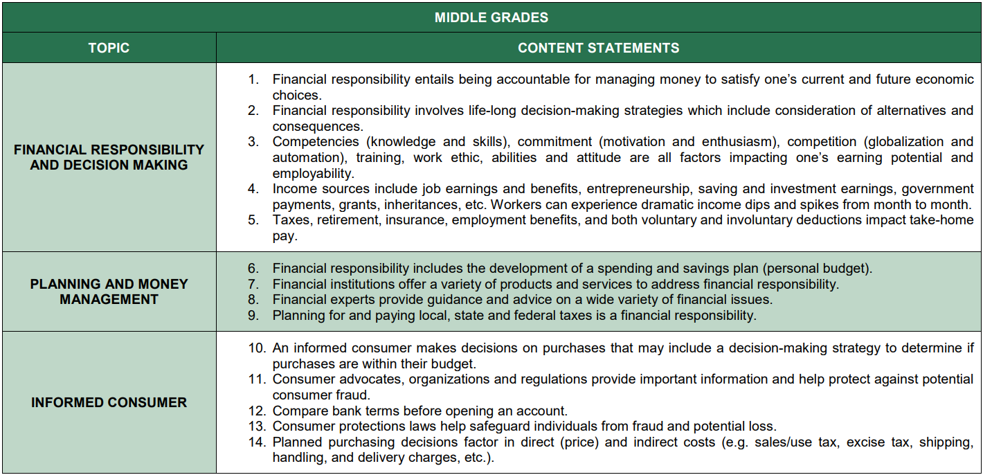 Ohio’s Learning Standards: Financial Literacy | Desis: Senior Thesis